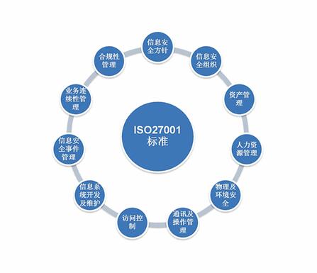 科技發展是一(yī)家緻力于信息技術領域提供解決方案的it咨詢服務(wù)