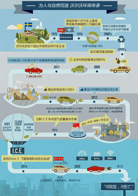 【圖說(shuō)】沃爾沃大氣環保進化(huà)論 - 汽車頻道 - 東方财富網