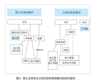 王伍仁:EPC工程總承包到底該怎麽做?