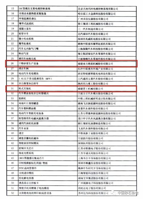 加急表彰 南(nán)方路(lù)機獲中國制造業幹粉砂漿生(shēng)産設備單項冠軍産品稱号