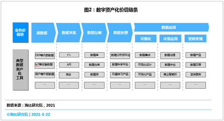 未來(lái)5年數據資産化(huà)工具市(shì)場(chǎng)規模可達千億