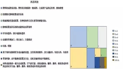 汽車零配件行業,新(xīn)三闆挂牌重點公司專利對比分(fēn)析!