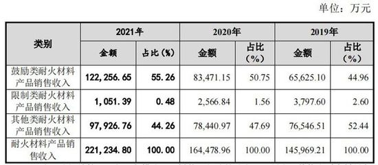 中鋼洛耐:并非"傳統"耐材企業,研發費用率不到6%