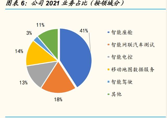 光庭信息研究報(bào)告汽車軟件工廠打造者迎來(lái)賽道洗牌良機