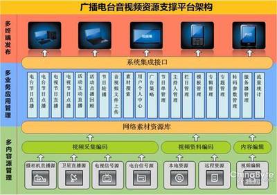 尚為(wèi)視(shì)訊網絡電台建設方案解讀-聚生(shēng)網管官網,怎麽禁止迅雷下(xià)載,禁止訪問色情網站(zhàn),P2P限制網速,限制網速,禁止P2P下(xià)載-免費網管軟件下(xià)載,網絡管理(lǐ)軟件,網絡控制軟件,上(shàng)網管理(lǐ)軟件,局域網限速軟件,局域網流量監控軟件,局域網監控軟件,員(yuán)工上(shàng)網管理(lǐ)軟件,計算(suàn)機管理(lǐ)軟件,限制網速軟件