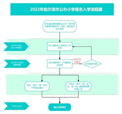 平房(fáng)區解答(dá)2022年中小學招生(shēng)政策|附招生(shēng)咨詢電話(huà)