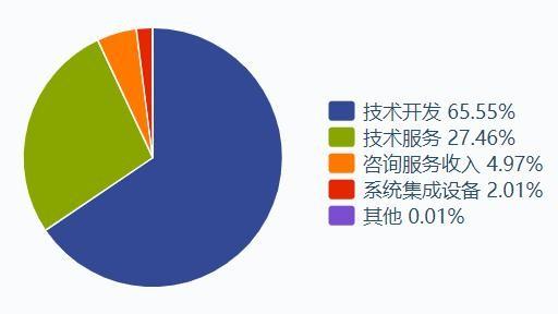 銀行it服務(wù)商(shāng)天陽科技ipo營收淨利三年複合增速超30