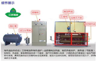 廣益廠家直銷 江蘇導熱油爐價格 廣益廠家直銷 江蘇導熱油爐型号規格