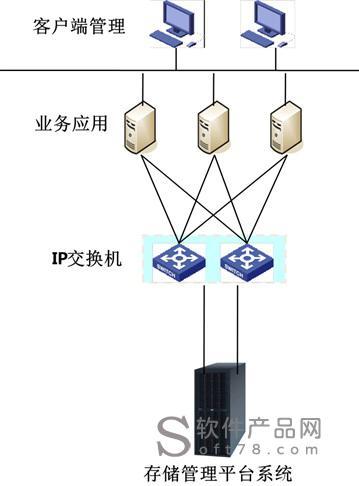 網絡存儲管理(lǐ)平台系統解決方案_懷教網絡_北京市(shì)懷柔區_軟件産品網