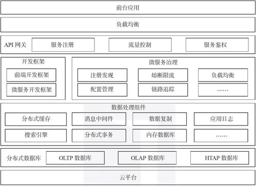 終于有人(rén)把業務(wù)中台 數據中台 技術中台都講明白了(le) 選型寶推薦