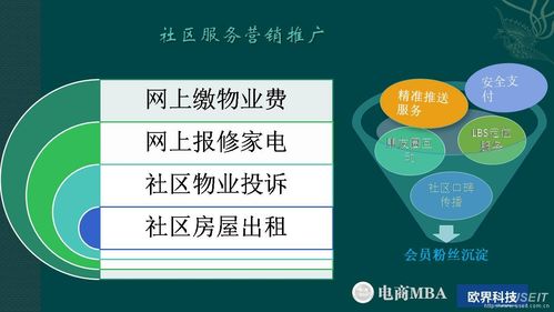 歐界科技:成就(jiù)房(fáng)産中介創新(xīn)方式o2o解決方案(ppt)