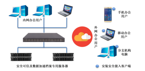 碩訊科技聯合華碩集團推出安全可信及數據加速檔案專用服務(wù)器(qì)一(yī)體(tǐ)機