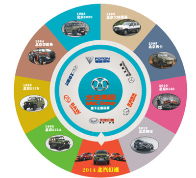 【本周特價車:北汽幻速H2自動豪華版_汽車新(xīn)聞】-易車網_佛山北汽幻速