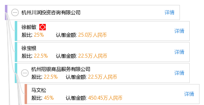 杭州川潤投資咨詢_【信用信息_訴訟信息_财務(wù)信息_注冊信息_電話(huà)地址_招聘信息】查詢-天眼查