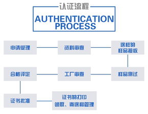 鶴壁開關(guān)櫃3C認證 開關(guān)櫃3C認證高清圖片 高清大圖