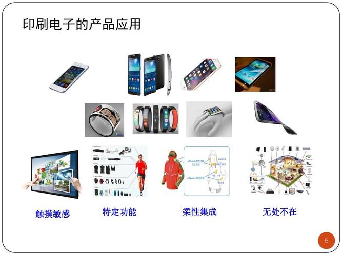 印刷電子(zǐ)的産品應用 觸摸敏感 特定功能(néng) 柔性集成 無處不在 6