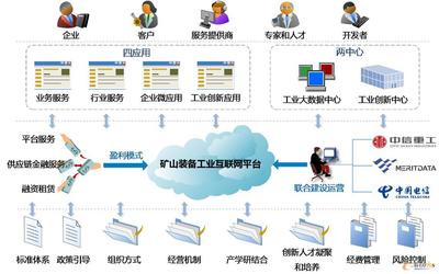 搭建數字化(huà)設計與制造平台,中信重工穩步轉型