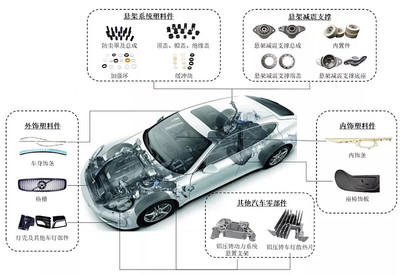 【打新(xīn)必讀】紐泰格估值表,汽車零部件産品