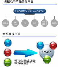 IC創新(xīn)應用展啓示錄 珠三角電子(zǐ)産業變革之路(lù)